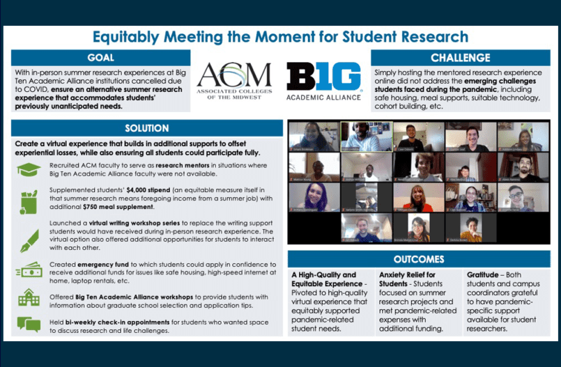 ACM Presents at AACU Conference on Diversity