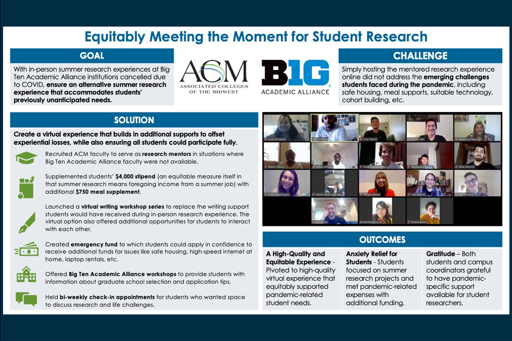 ACM Presents at AACU Conference on Diversity, Equity, and Student